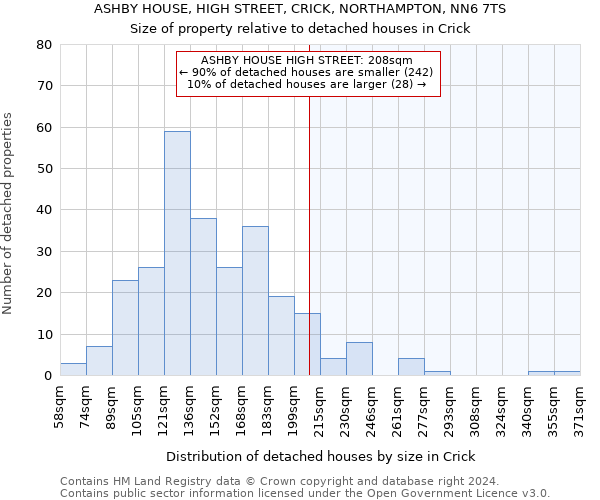 ASHBY HOUSE, HIGH STREET, CRICK, NORTHAMPTON, NN6 7TS: Size of property relative to detached houses in Crick