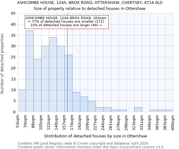 ASHCOMBE HOUSE, 124A, BROX ROAD, OTTERSHAW, CHERTSEY, KT16 0LG: Size of property relative to detached houses in Ottershaw