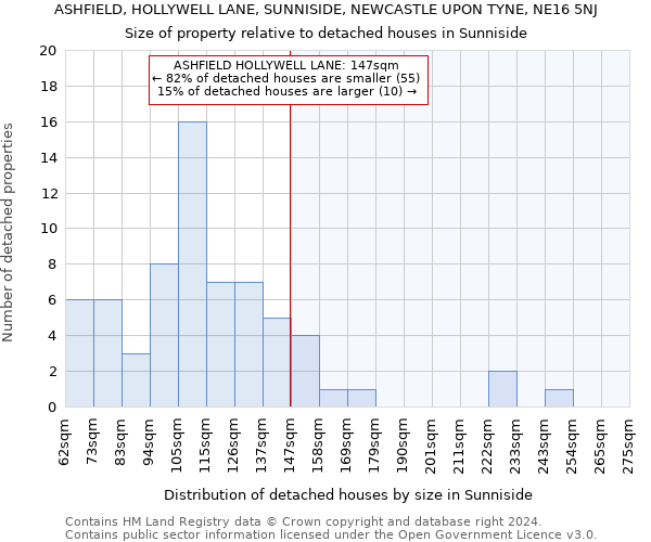ASHFIELD, HOLLYWELL LANE, SUNNISIDE, NEWCASTLE UPON TYNE, NE16 5NJ: Size of property relative to detached houses in Sunniside