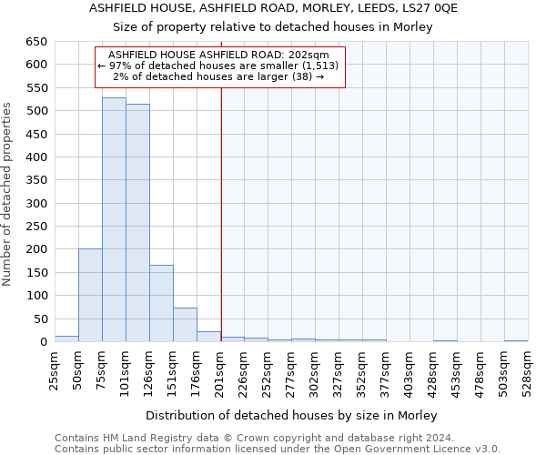 ASHFIELD HOUSE, ASHFIELD ROAD, MORLEY, LEEDS, LS27 0QE: Size of property relative to detached houses in Morley