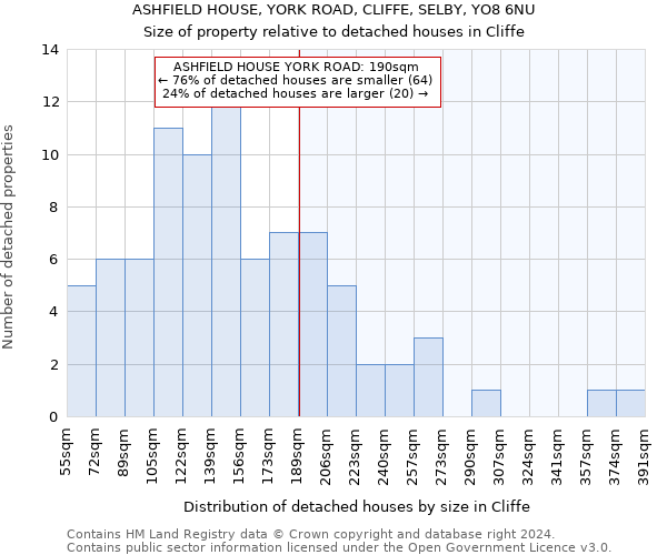 ASHFIELD HOUSE, YORK ROAD, CLIFFE, SELBY, YO8 6NU: Size of property relative to detached houses in Cliffe