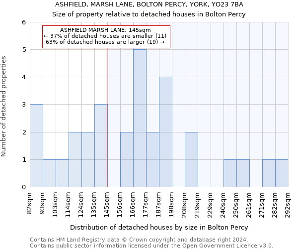 ASHFIELD, MARSH LANE, BOLTON PERCY, YORK, YO23 7BA: Size of property relative to detached houses in Bolton Percy