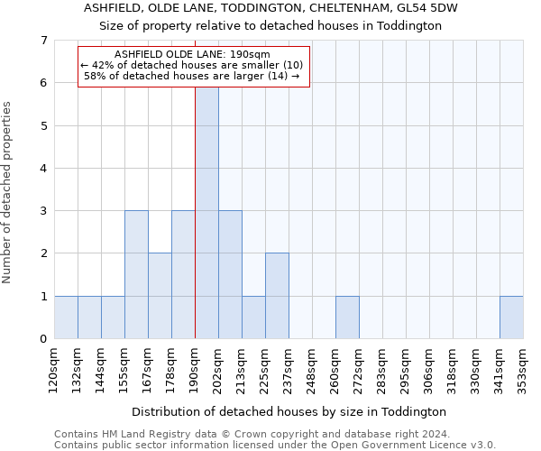 ASHFIELD, OLDE LANE, TODDINGTON, CHELTENHAM, GL54 5DW: Size of property relative to detached houses in Toddington