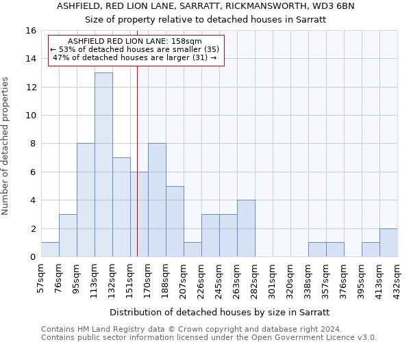 ASHFIELD, RED LION LANE, SARRATT, RICKMANSWORTH, WD3 6BN: Size of property relative to detached houses in Sarratt