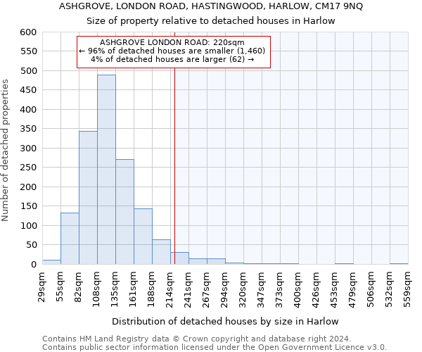 ASHGROVE, LONDON ROAD, HASTINGWOOD, HARLOW, CM17 9NQ: Size of property relative to detached houses in Harlow