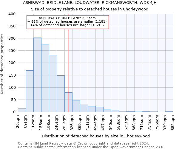 ASHIRWAD, BRIDLE LANE, LOUDWATER, RICKMANSWORTH, WD3 4JH: Size of property relative to detached houses in Chorleywood