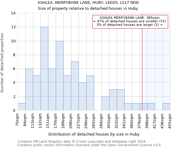 ASHLEA, MERRYBANK LANE, HUBY, LEEDS, LS17 0EW: Size of property relative to detached houses in Huby