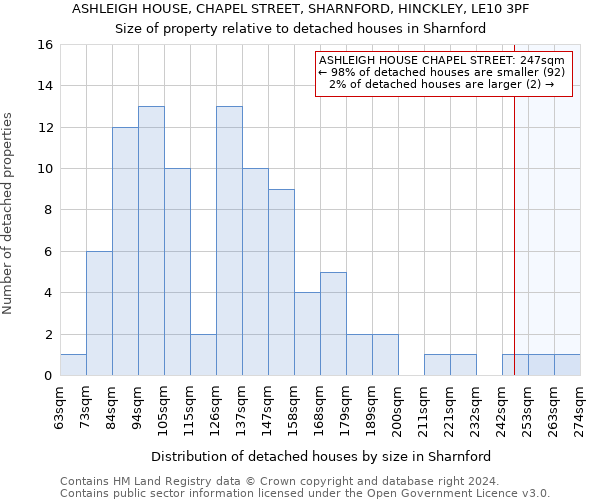 ASHLEIGH HOUSE, CHAPEL STREET, SHARNFORD, HINCKLEY, LE10 3PF: Size of property relative to detached houses in Sharnford