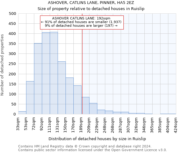 ASHOVER, CATLINS LANE, PINNER, HA5 2EZ: Size of property relative to detached houses in Ruislip