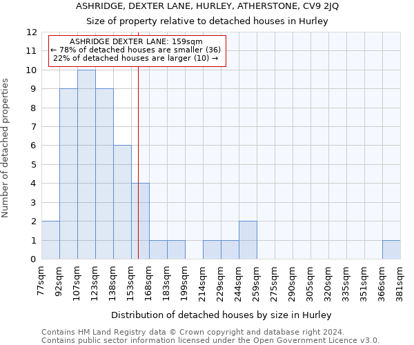 ASHRIDGE, DEXTER LANE, HURLEY, ATHERSTONE, CV9 2JQ: Size of property relative to detached houses in Hurley