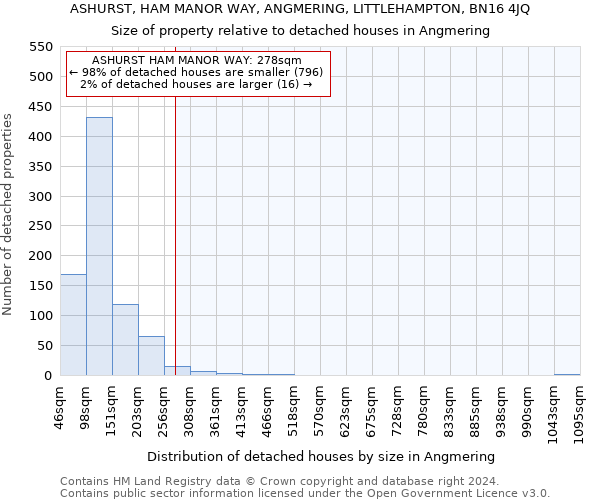 ASHURST, HAM MANOR WAY, ANGMERING, LITTLEHAMPTON, BN16 4JQ: Size of property relative to detached houses in Angmering