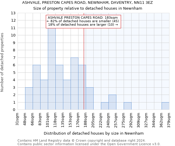 ASHVALE, PRESTON CAPES ROAD, NEWNHAM, DAVENTRY, NN11 3EZ: Size of property relative to detached houses in Newnham