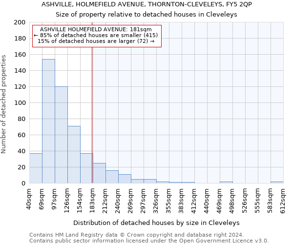 ASHVILLE, HOLMEFIELD AVENUE, THORNTON-CLEVELEYS, FY5 2QP: Size of property relative to detached houses in Cleveleys
