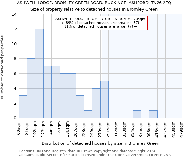 ASHWELL LODGE, BROMLEY GREEN ROAD, RUCKINGE, ASHFORD, TN26 2EQ: Size of property relative to detached houses in Bromley Green