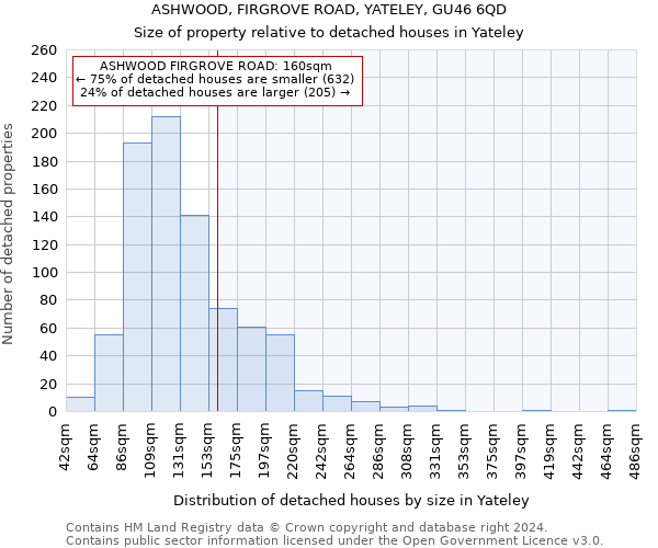 ASHWOOD, FIRGROVE ROAD, YATELEY, GU46 6QD: Size of property relative to detached houses in Yateley