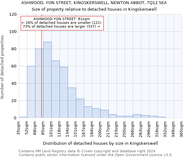 ASHWOOD, YON STREET, KINGSKERSWELL, NEWTON ABBOT, TQ12 5EA: Size of property relative to detached houses in Kingskerswell