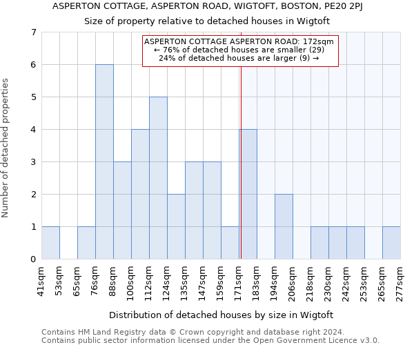 ASPERTON COTTAGE, ASPERTON ROAD, WIGTOFT, BOSTON, PE20 2PJ: Size of property relative to detached houses in Wigtoft