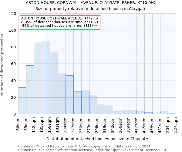 ASTON HOUSE, CORNWALL AVENUE, CLAYGATE, ESHER, KT10 0HX: Size of property relative to detached houses in Claygate