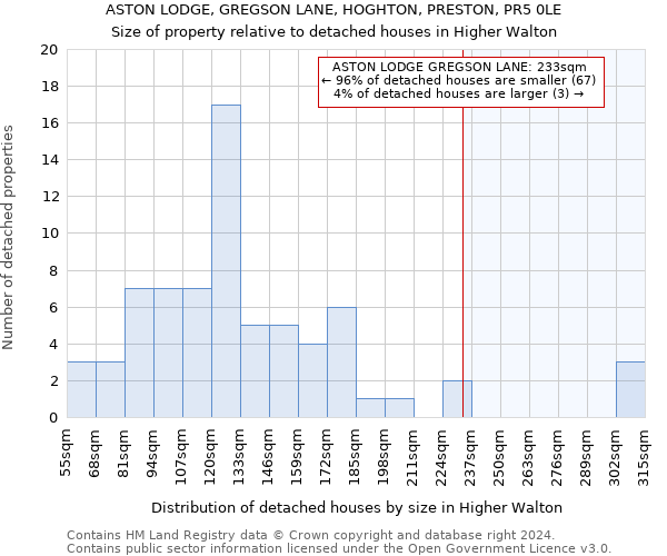 ASTON LODGE, GREGSON LANE, HOGHTON, PRESTON, PR5 0LE: Size of property relative to detached houses in Higher Walton