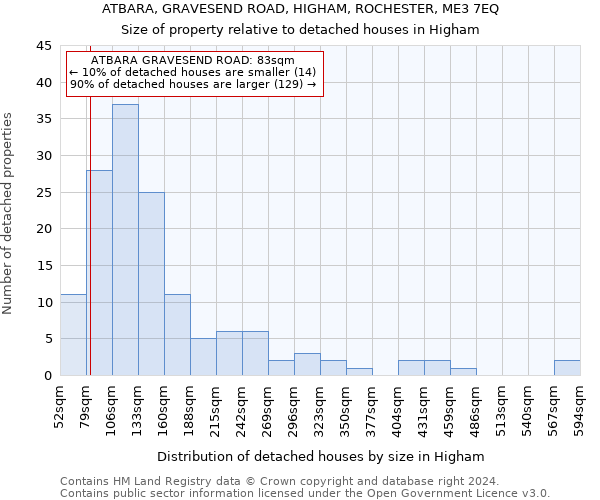 ATBARA, GRAVESEND ROAD, HIGHAM, ROCHESTER, ME3 7EQ: Size of property relative to detached houses in Higham