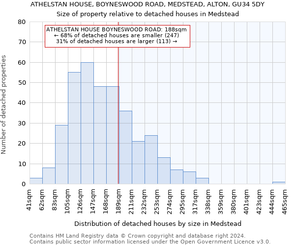 ATHELSTAN HOUSE, BOYNESWOOD ROAD, MEDSTEAD, ALTON, GU34 5DY: Size of property relative to detached houses in Medstead