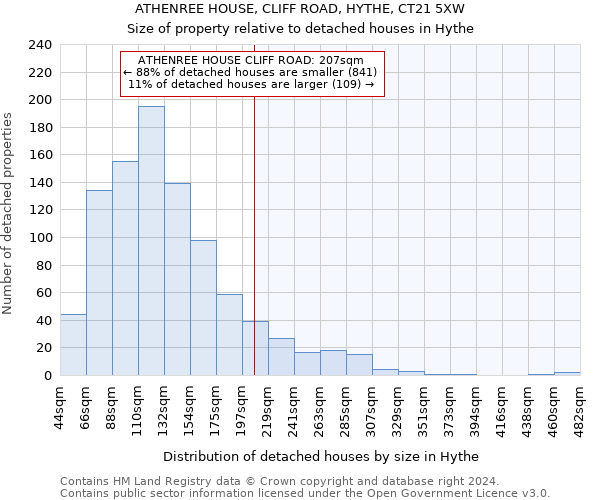 ATHENREE HOUSE, CLIFF ROAD, HYTHE, CT21 5XW: Size of property relative to detached houses in Hythe