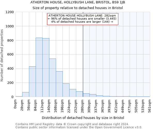 ATHERTON HOUSE, HOLLYBUSH LANE, BRISTOL, BS9 1JB: Size of property relative to detached houses in Bristol