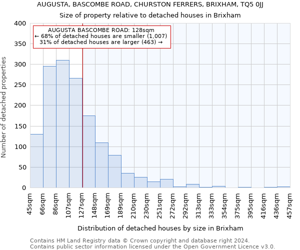 AUGUSTA, BASCOMBE ROAD, CHURSTON FERRERS, BRIXHAM, TQ5 0JJ: Size of property relative to detached houses in Brixham