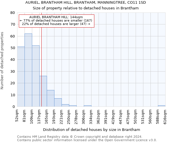 AURIEL, BRANTHAM HILL, BRANTHAM, MANNINGTREE, CO11 1SD: Size of property relative to detached houses in Brantham