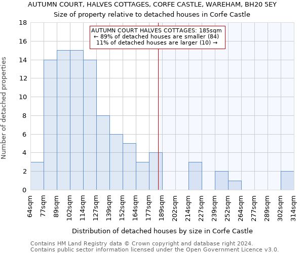 AUTUMN COURT, HALVES COTTAGES, CORFE CASTLE, WAREHAM, BH20 5EY: Size of property relative to detached houses in Corfe Castle