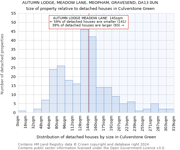 AUTUMN LODGE, MEADOW LANE, MEOPHAM, GRAVESEND, DA13 0UN: Size of property relative to detached houses in Culverstone Green