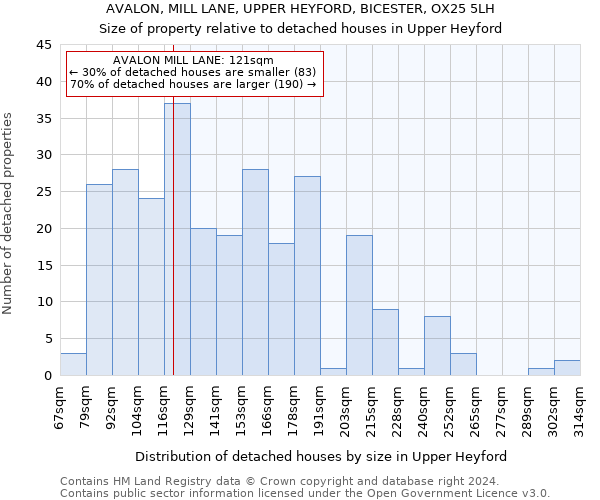 AVALON, MILL LANE, UPPER HEYFORD, BICESTER, OX25 5LH: Size of property relative to detached houses in Upper Heyford