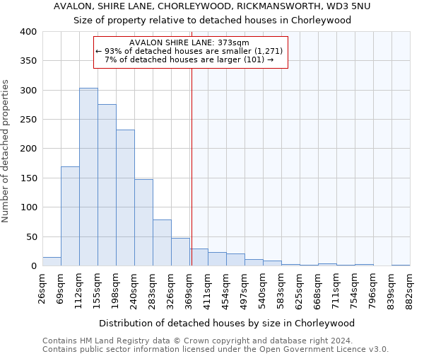 AVALON, SHIRE LANE, CHORLEYWOOD, RICKMANSWORTH, WD3 5NU: Size of property relative to detached houses in Chorleywood