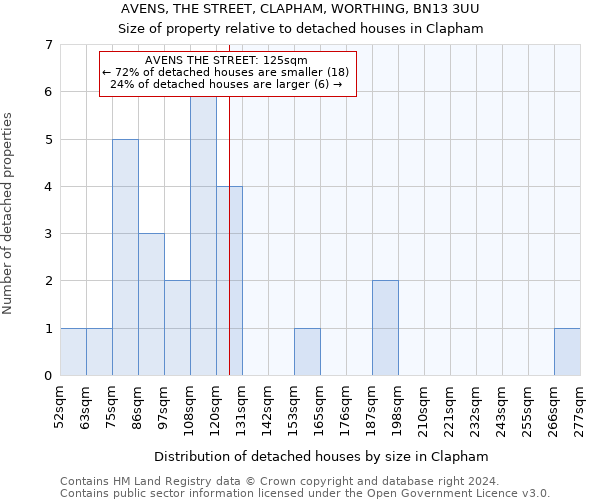 AVENS, THE STREET, CLAPHAM, WORTHING, BN13 3UU: Size of property relative to detached houses in Clapham