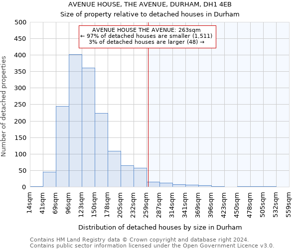 AVENUE HOUSE, THE AVENUE, DURHAM, DH1 4EB: Size of property relative to detached houses in Durham