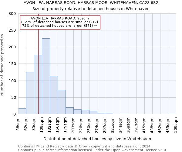 AVON LEA, HARRAS ROAD, HARRAS MOOR, WHITEHAVEN, CA28 6SG: Size of property relative to detached houses in Whitehaven