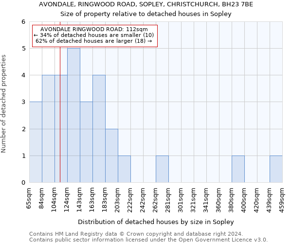 AVONDALE, RINGWOOD ROAD, SOPLEY, CHRISTCHURCH, BH23 7BE: Size of property relative to detached houses in Sopley