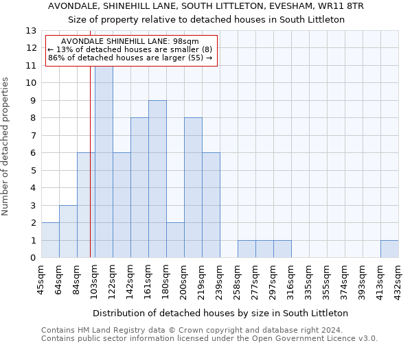 AVONDALE, SHINEHILL LANE, SOUTH LITTLETON, EVESHAM, WR11 8TR: Size of property relative to detached houses in South Littleton