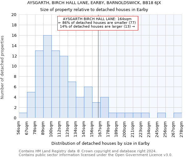AYSGARTH, BIRCH HALL LANE, EARBY, BARNOLDSWICK, BB18 6JX: Size of property relative to detached houses in Earby