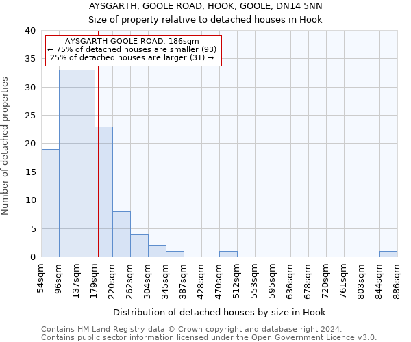AYSGARTH, GOOLE ROAD, HOOK, GOOLE, DN14 5NN: Size of property relative to detached houses in Hook