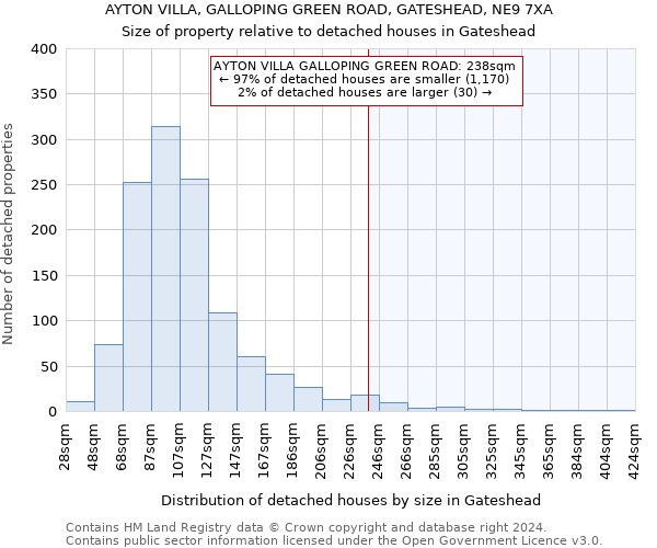AYTON VILLA, GALLOPING GREEN ROAD, GATESHEAD, NE9 7XA: Size of property relative to detached houses in Gateshead