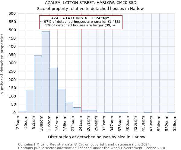 AZALEA, LATTON STREET, HARLOW, CM20 3SD: Size of property relative to detached houses in Harlow