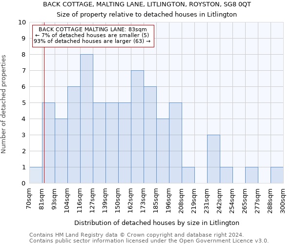 BACK COTTAGE, MALTING LANE, LITLINGTON, ROYSTON, SG8 0QT: Size of property relative to detached houses in Litlington