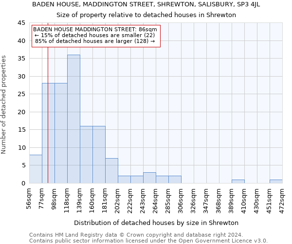 BADEN HOUSE, MADDINGTON STREET, SHREWTON, SALISBURY, SP3 4JL: Size of property relative to detached houses in Shrewton