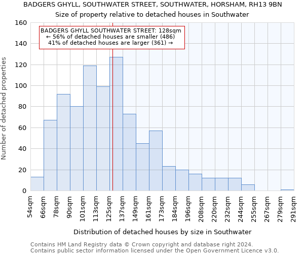 BADGERS GHYLL, SOUTHWATER STREET, SOUTHWATER, HORSHAM, RH13 9BN: Size of property relative to detached houses in Southwater