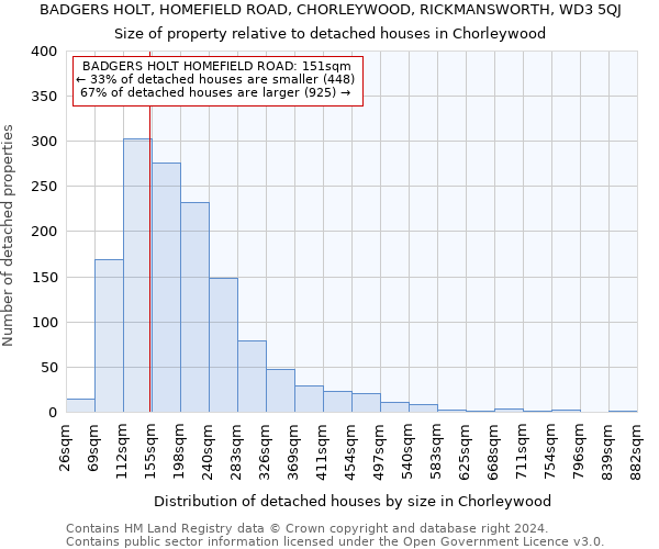 BADGERS HOLT, HOMEFIELD ROAD, CHORLEYWOOD, RICKMANSWORTH, WD3 5QJ: Size of property relative to detached houses in Chorleywood