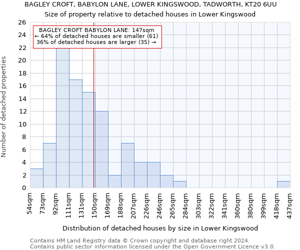 BAGLEY CROFT, BABYLON LANE, LOWER KINGSWOOD, TADWORTH, KT20 6UU: Size of property relative to detached houses in Lower Kingswood