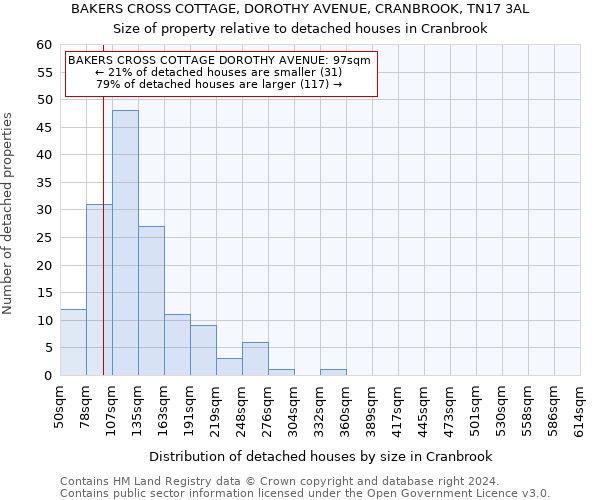 BAKERS CROSS COTTAGE, DOROTHY AVENUE, CRANBROOK, TN17 3AL: Size of property relative to detached houses in Cranbrook