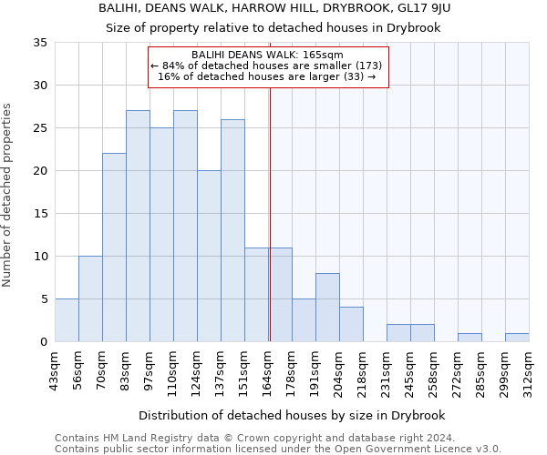 BALIHI, DEANS WALK, HARROW HILL, DRYBROOK, GL17 9JU: Size of property relative to detached houses in Drybrook