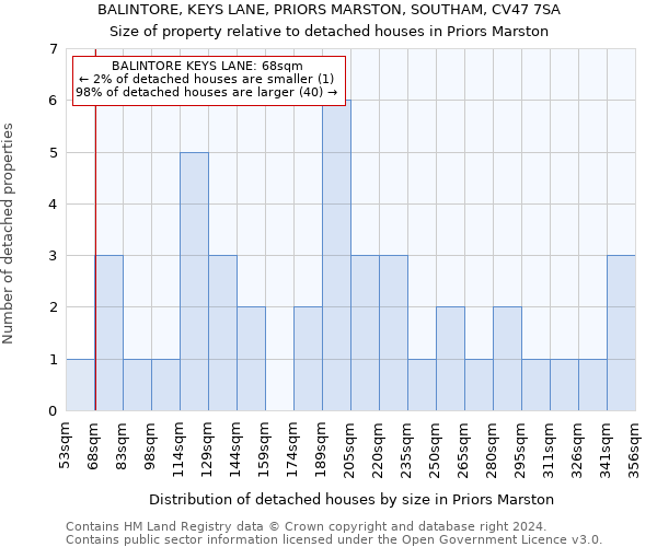 BALINTORE, KEYS LANE, PRIORS MARSTON, SOUTHAM, CV47 7SA: Size of property relative to detached houses in Priors Marston